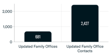 Updated Family Office Entities-1