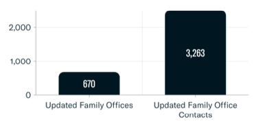 Updated Family Office Entities-2