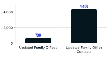 Updated Family Office Entities_April 2023