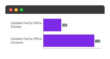Updated Family Office Entities_Nov 2021