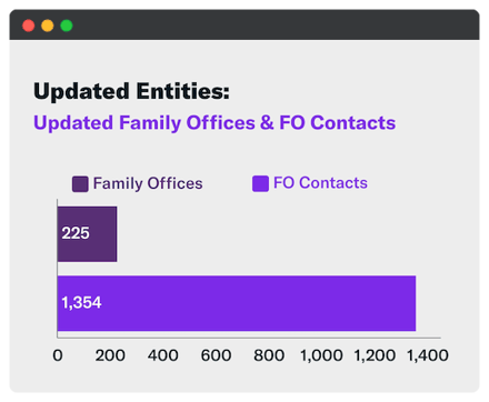 Updated Family Offices and Family Office Contacts