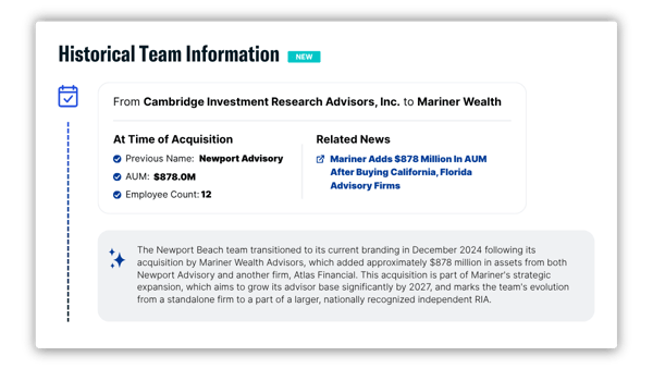 Wealth Teams Blueprints Graphics