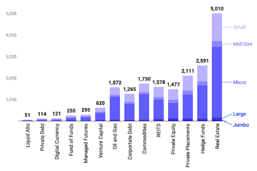 alternatives used by firm size (employee count)