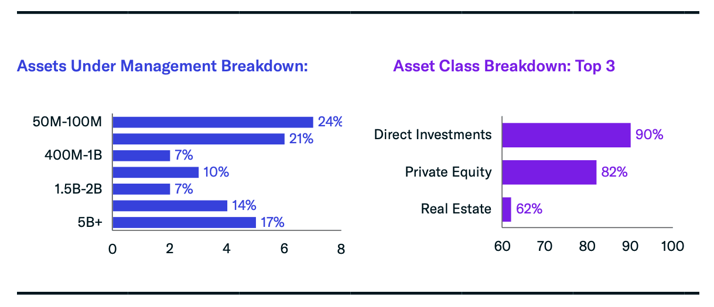 aum breakdown_asset class breakdown