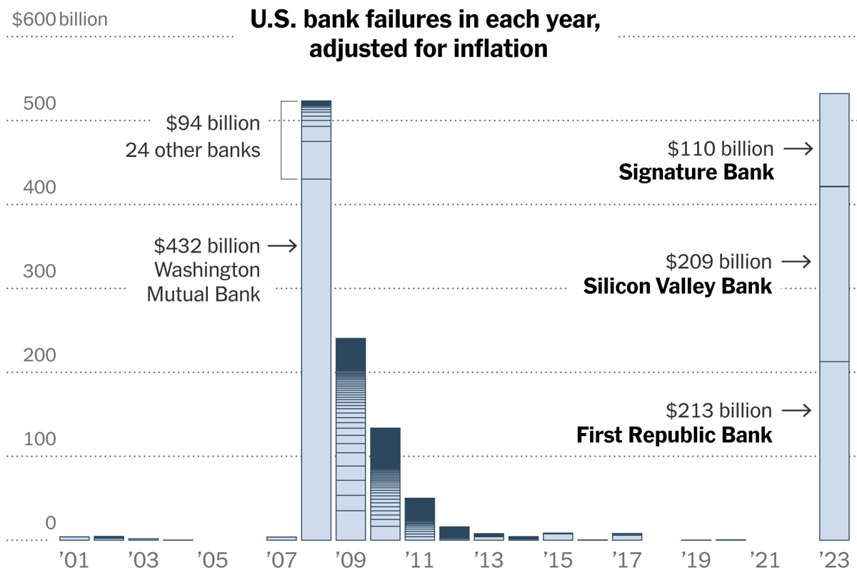 bank-failures-silicon-valley-collapse-promo-superJumbo-v11