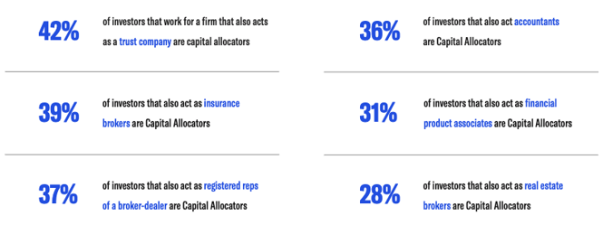 business activities 2