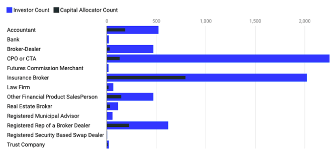 business activities graph