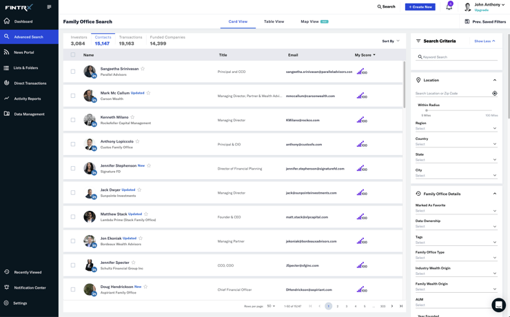 FINTRX Platform, RIA Database, Family Office Database