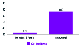 client base breakdown