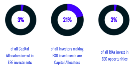 esg and progressive investing