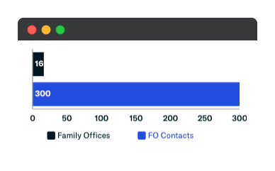 family office additions_april 2021