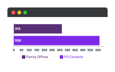 family office updates_april 2021