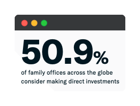 family offices making direct investments
