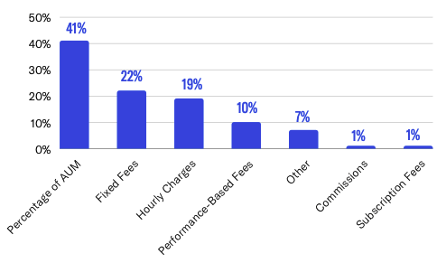 fee structure breakdown-1