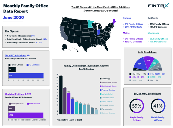 fintrx monthly data report june 2020