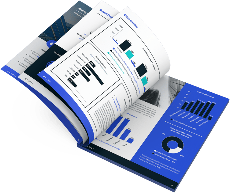 FINTRX Family Office Data Report Q1 2021