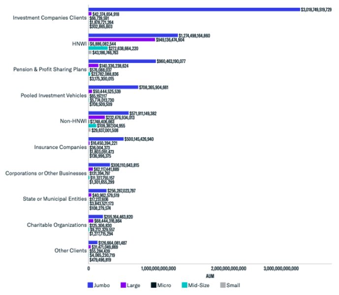 firm size breakdown by aum