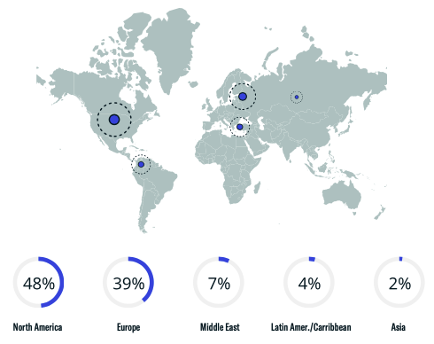 geographical breakdown - feb 2022