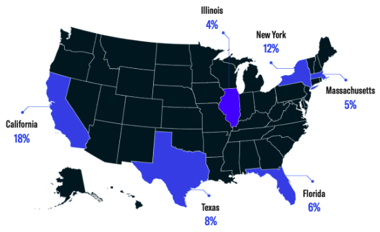 geographical breakdown-1