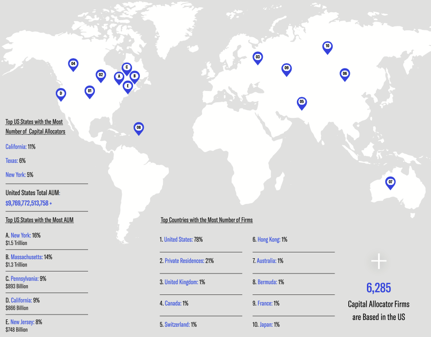 geographical breakdown