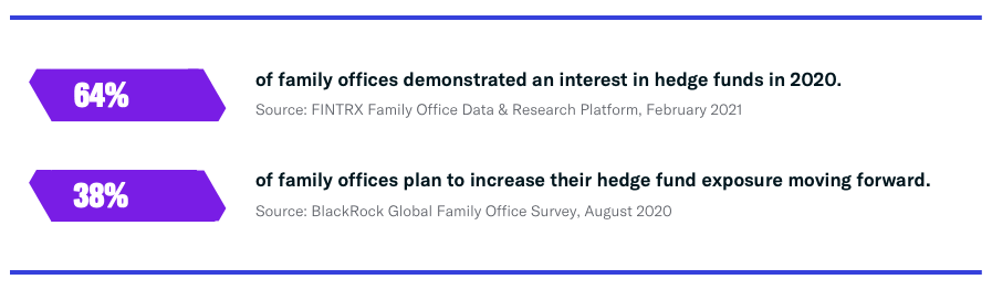 hedge funds and family offices