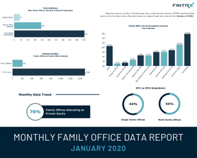 January 2020 Family Office Data Report