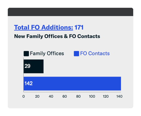 june 2020 fintrx total family office additions