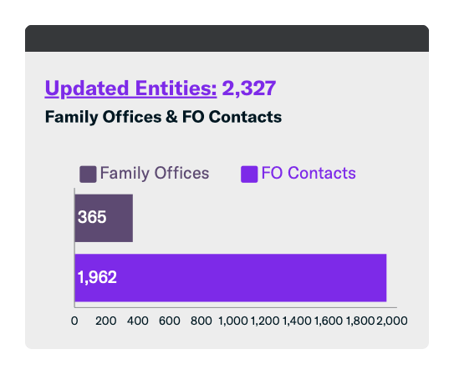 june 2020 fintrx updated entities 