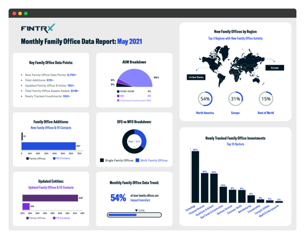 monthly family office data report - may 2021-2
