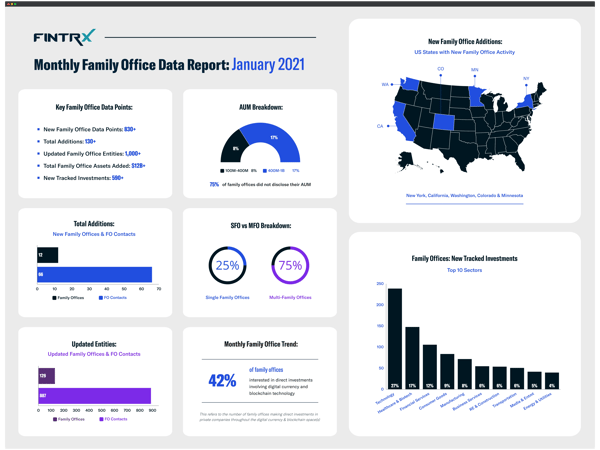 monthly family office data report_january_2021