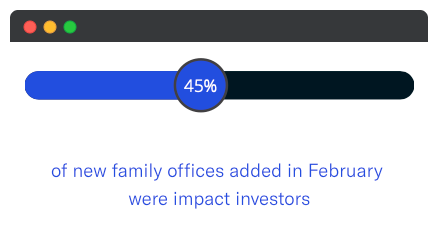 monthly family office data trend - feb 2021