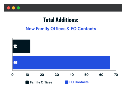 new family office additions_january_2021