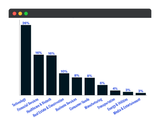 newly tracked investments - may 2021-1