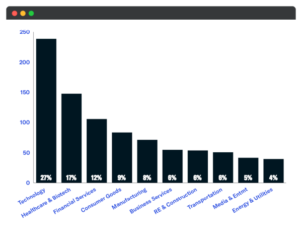 newly tracked investments_january_2021