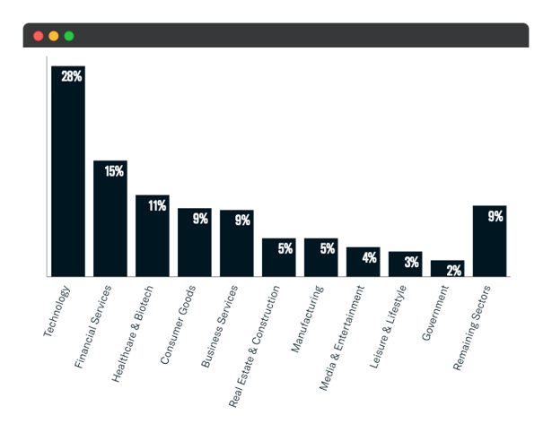 october 2021 newly tracked investments