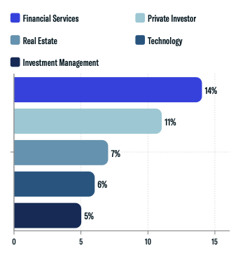origin of wealth breakdown