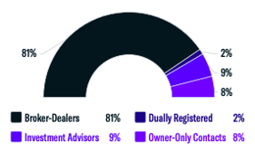 rep breakdown