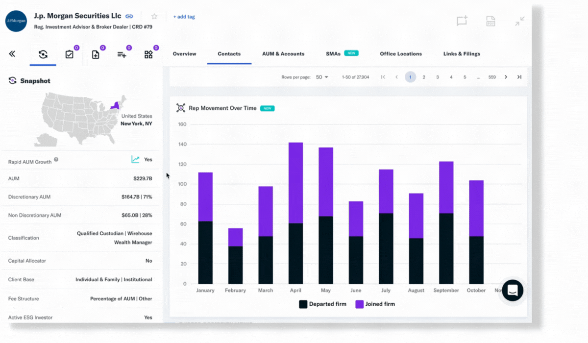 FINTRX RIA rep movement Data