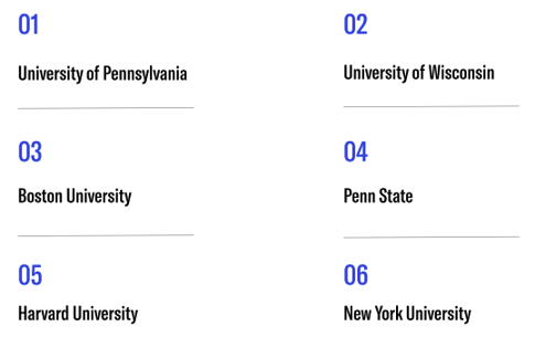 rep universities - top 6