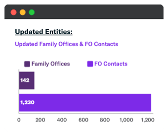 Updated Family Office Entities