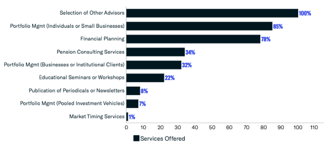 services offered