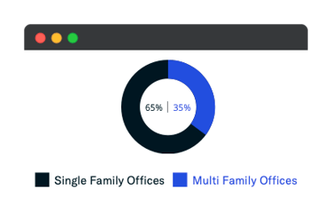 sfo mfo breakdown - may 2021