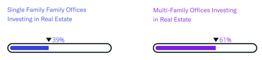 sfo_vs_mfo_breakdown