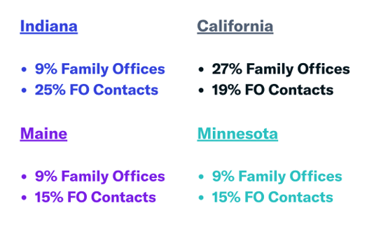 top us states with the most family office activity june 2020-1