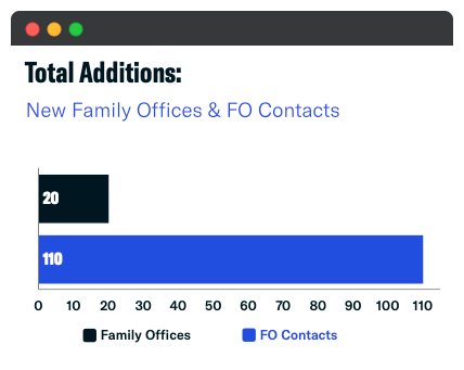 total additions - feb 2021