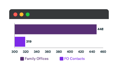 total family office updates - may 2021