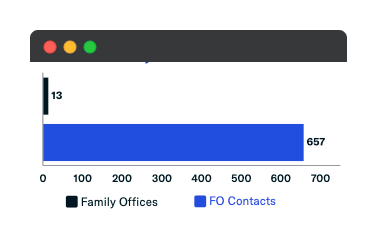 totaly family office additions - may 2021