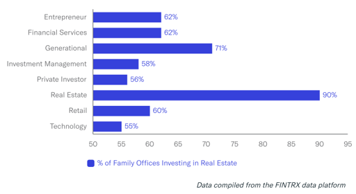 wealth origin breakdown