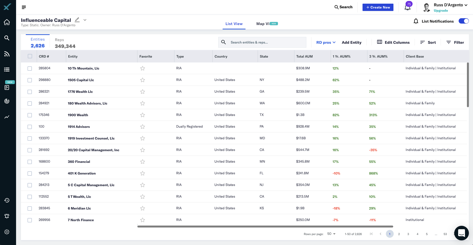 RIA lists