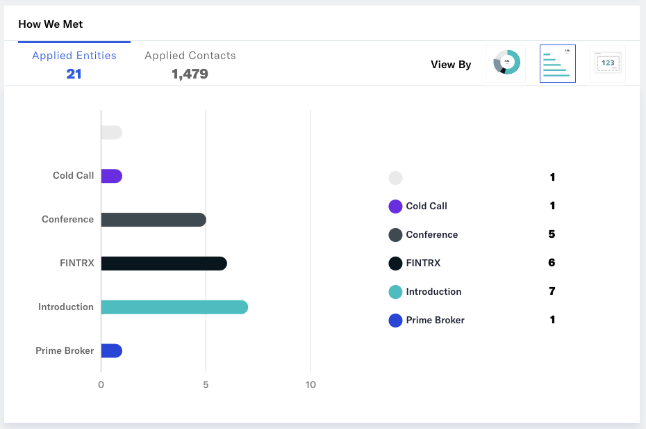 fintrx intelligence